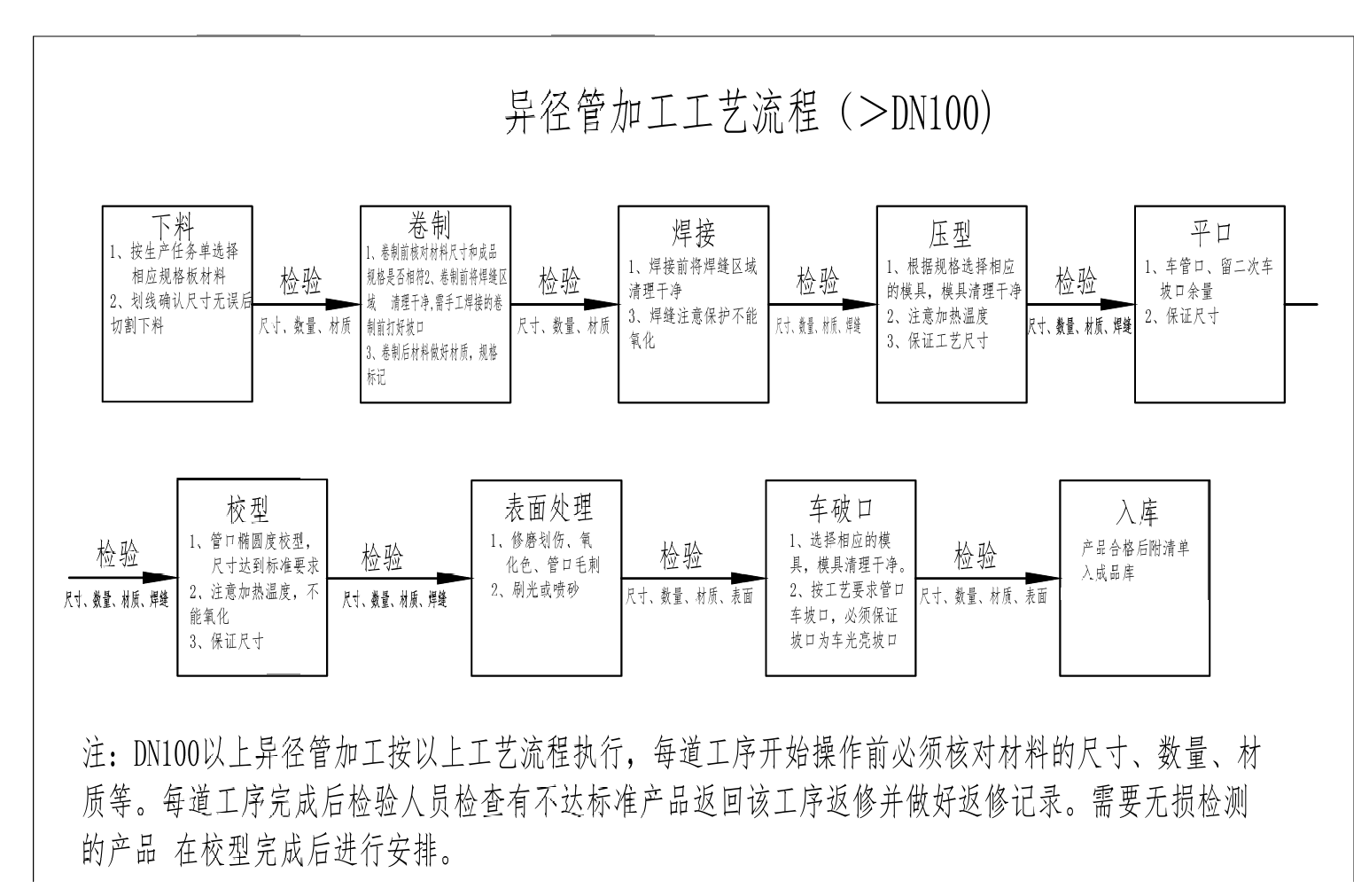 寶雞晟鑫產品制作流程大揭秘！！！